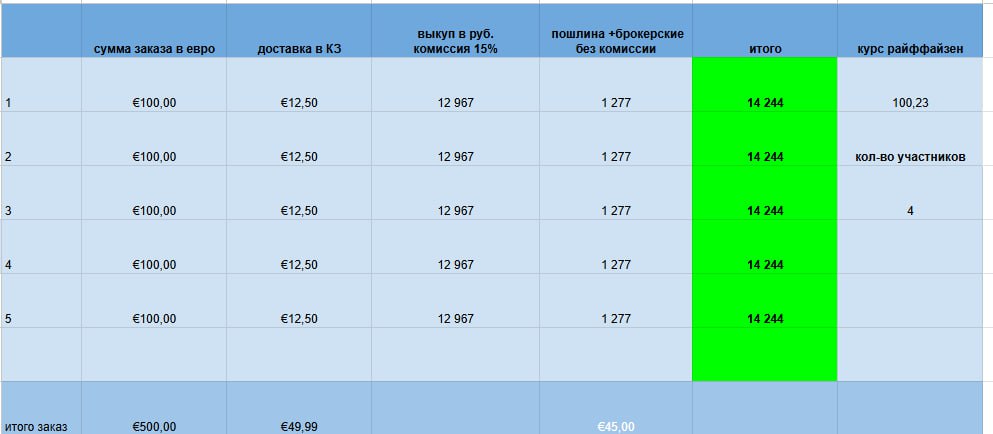 Групповые заказы bike-discount и r2-bike: условия доставки