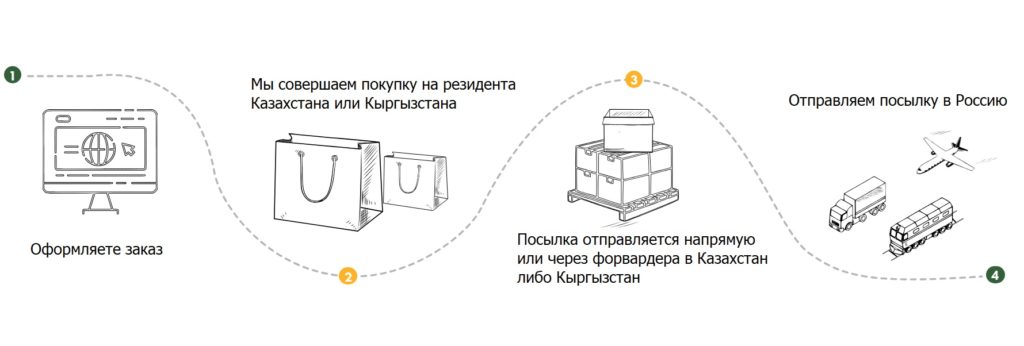 Схема логистики